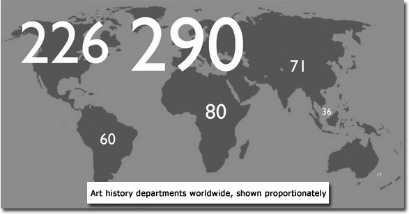 Art history departments worldwide, shown proportionately